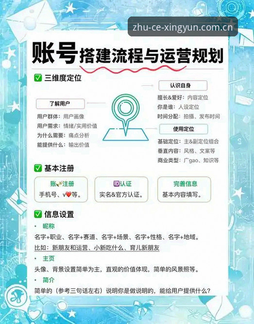 揭秘杏运体育官网注册流程：老用户亲测的3个提速真相与避坑指南